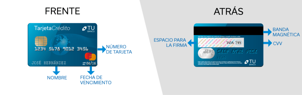 Partes de una tarjeta de crédito